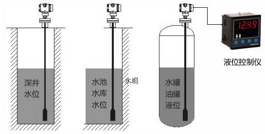 開(kāi)口容器的液位測(cè)量安裝圖 開(kāi)口容器的液位測(cè)量安裝圖