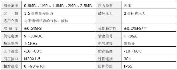 恒壓供水壓力變送器技術(shù)指標(biāo) 恒壓供水壓力變送器技術(shù)指標(biāo)