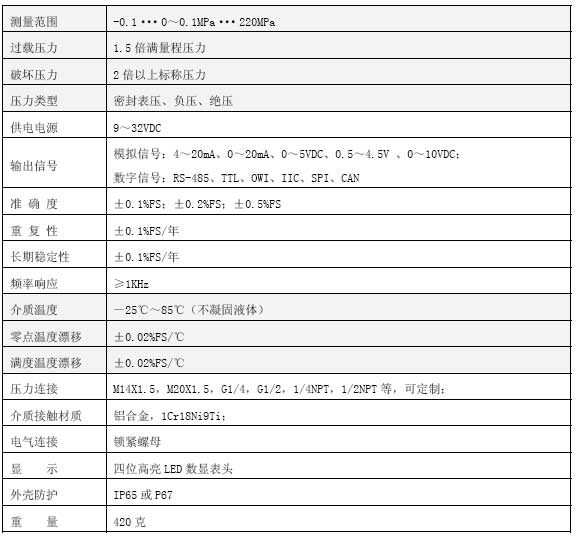 CYB270工業(yè)防爆壓力技術指標 CYB270工業(yè)防爆壓力技術指標