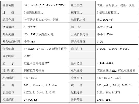 CYB350智能數(shù)顯壓力變送器技術(shù)參數(shù) CYB350智能數(shù)顯壓力變送器技術(shù)參數(shù)