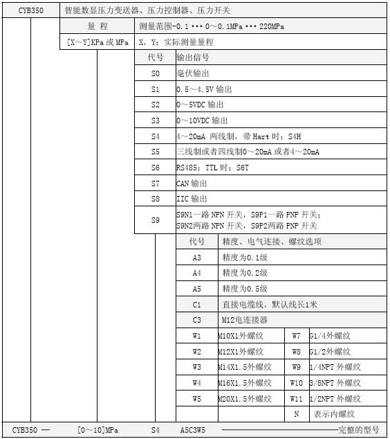 CYB350智能數(shù)顯壓力變送器選型表 CYB350智能數(shù)顯壓力變送器選型表